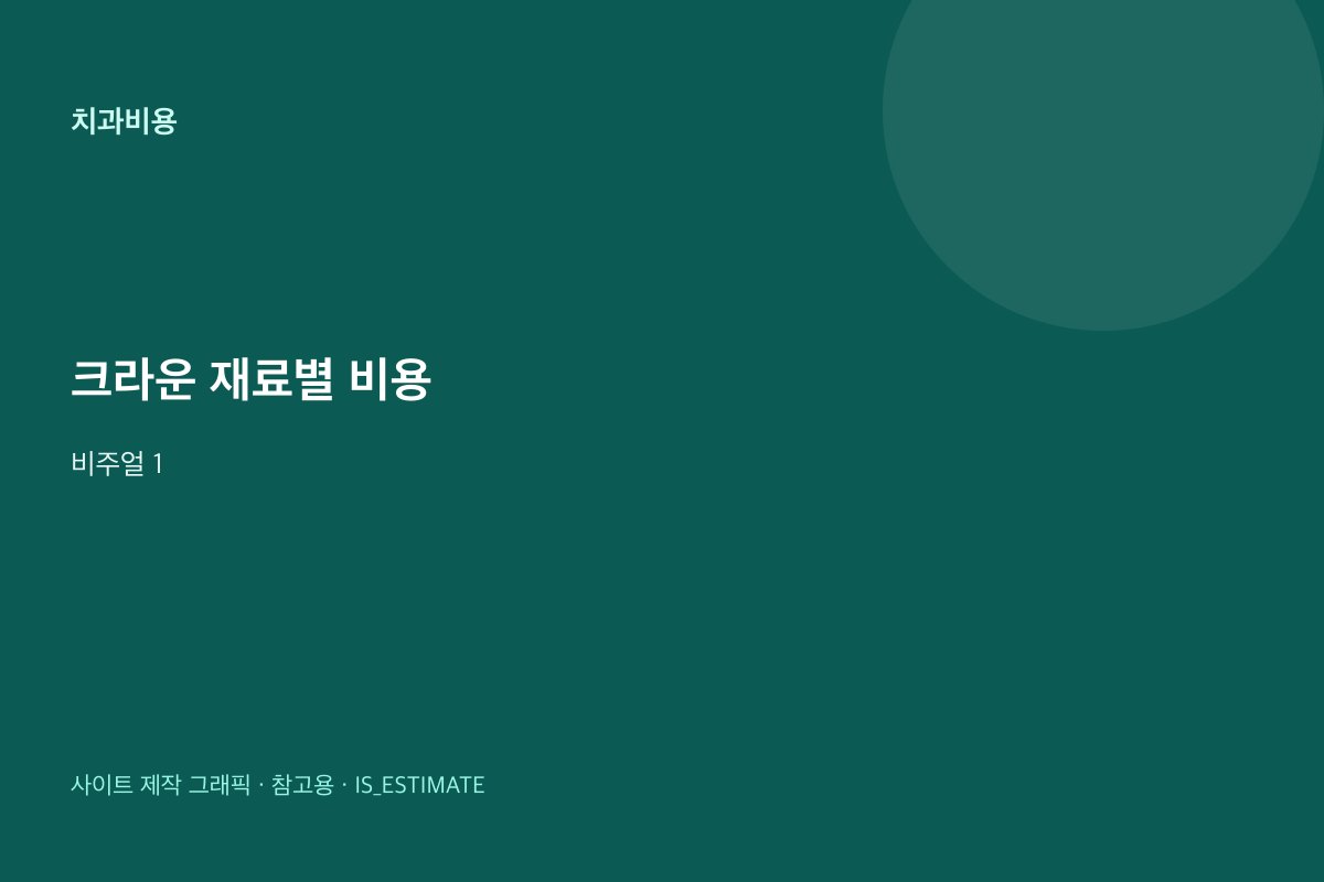 크라운 재료별 비용 | 금·지르코니아·PFM 비주얼 1