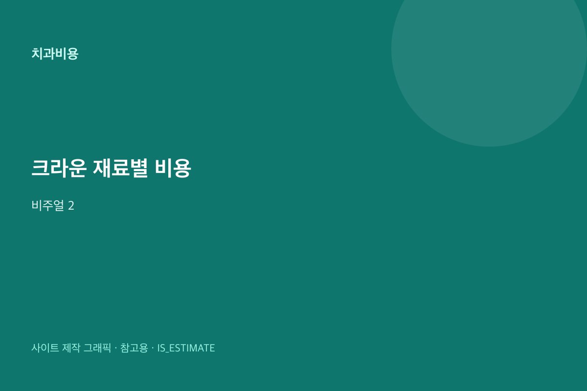 크라운 재료별 비용 | 금·지르코니아·PFM 비주얼 2