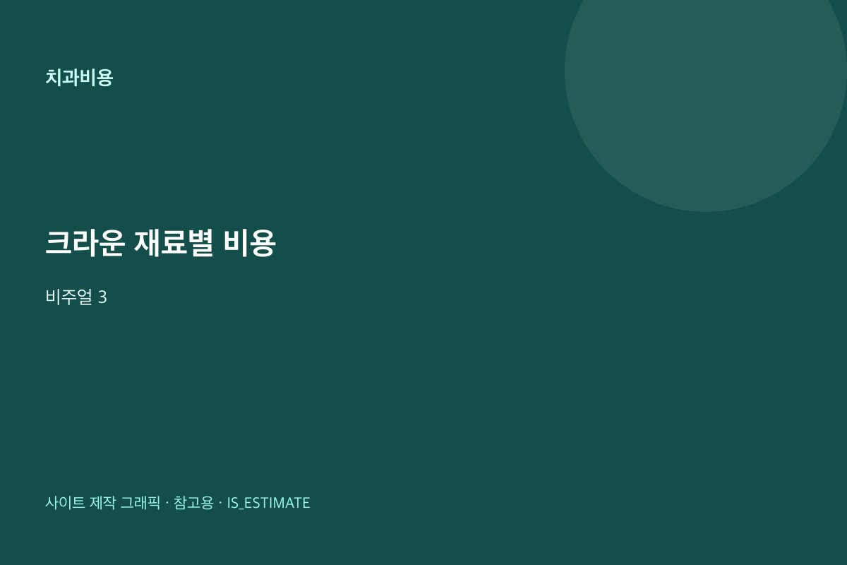 크라운 재료별 비용 | 금·지르코니아·PFM 비주얼 3