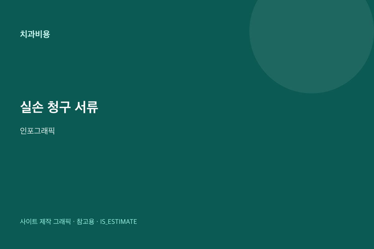 실손보험 치과 청구 서류 일반 인포그래픽