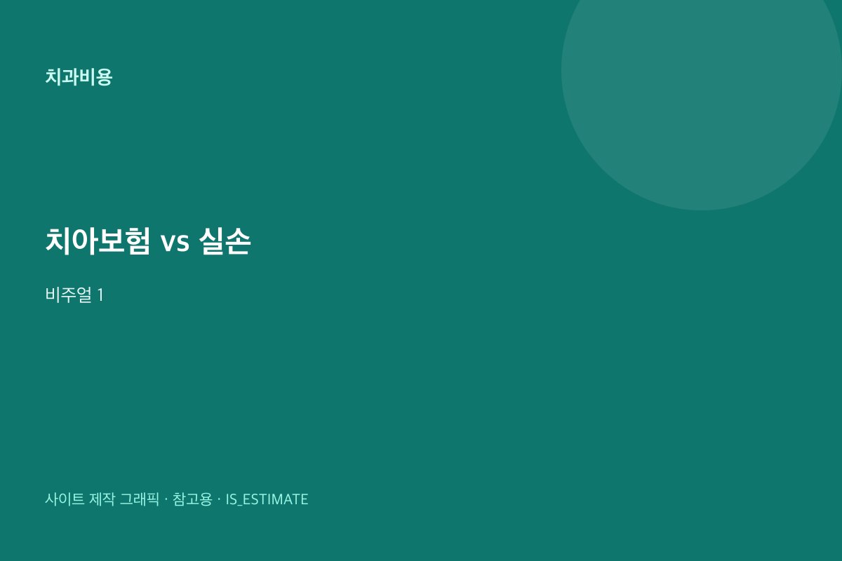 치아보험 vs 실손 | 개념 구분