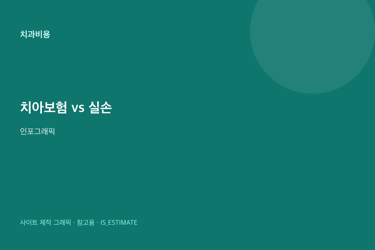 치아보험 vs 실손 | 개념 구분 인포그래픽