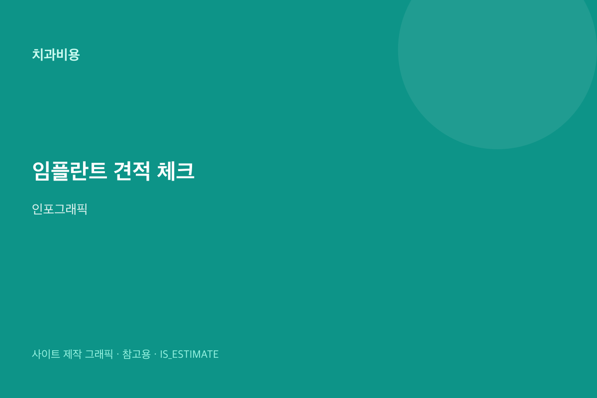 임플란트 견적에 꼭 넣을 포함 항목 인포그래픽