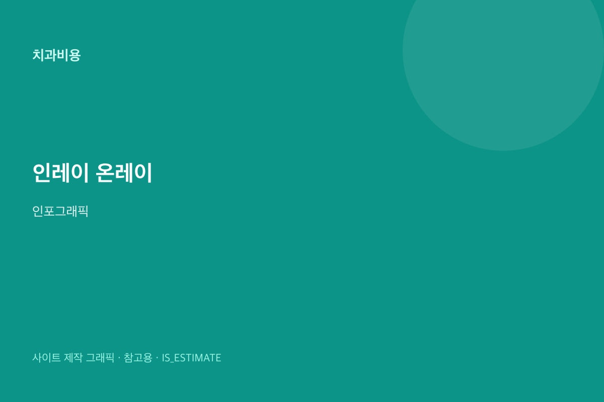인레이·온레이 차이·비용 인포그래픽