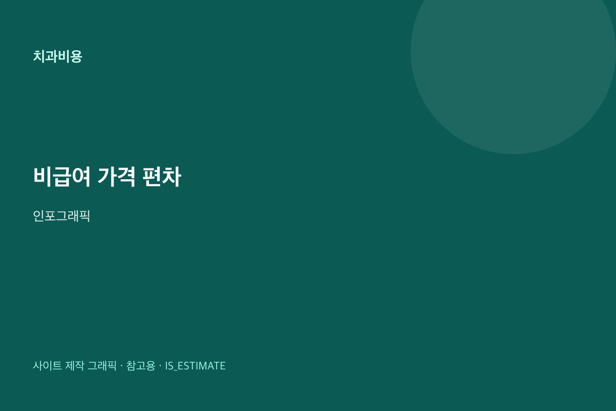 치과 비급여가 병원마다 다른 이유 인포그래픽