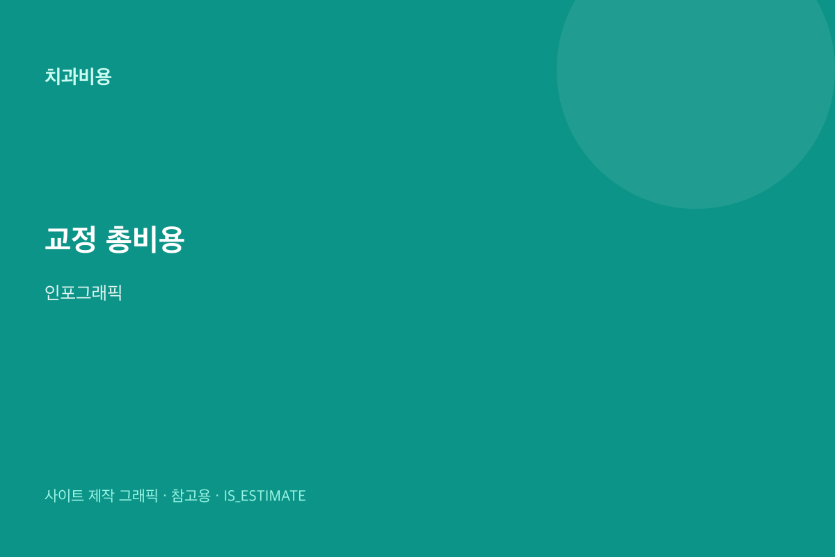 치아 교정 총비용 보는 법 인포그래픽