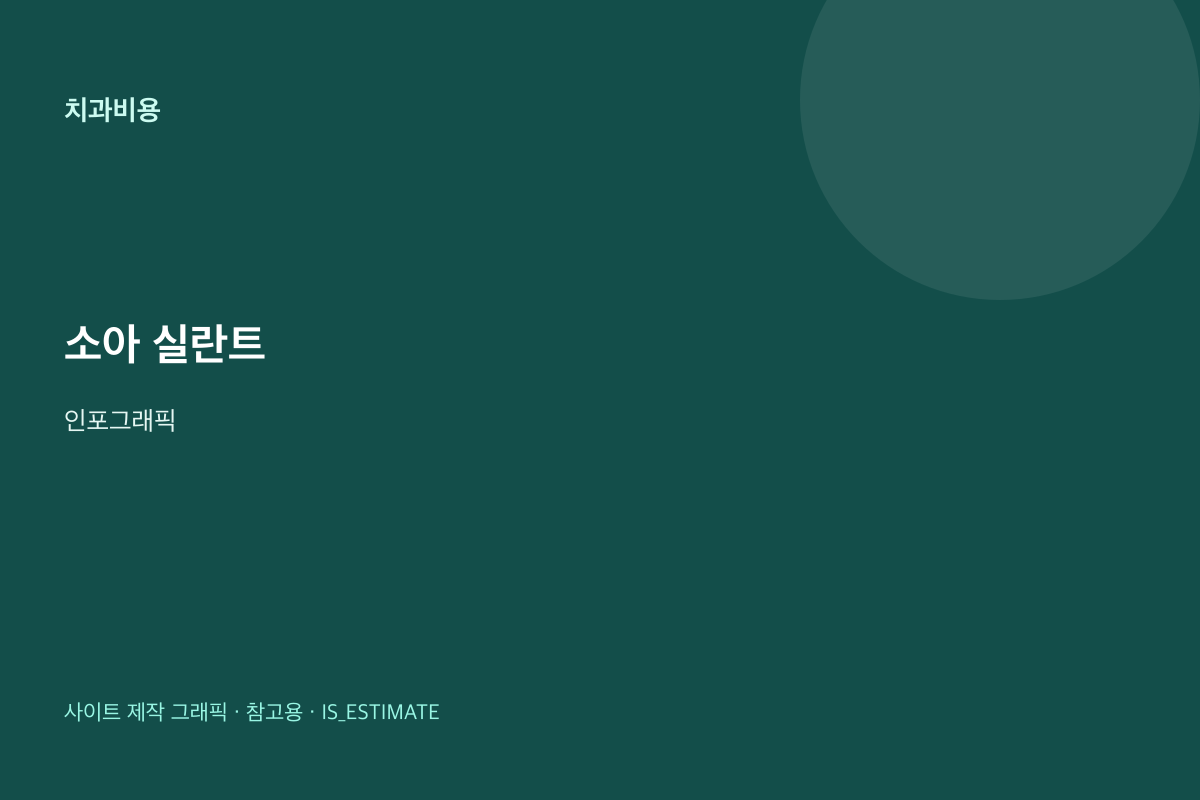 소아 실란트 개요 | 급여 조건 힌트 인포그래픽