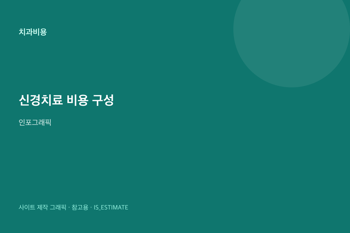 신경치료 과정과 비용 구성 인포그래픽