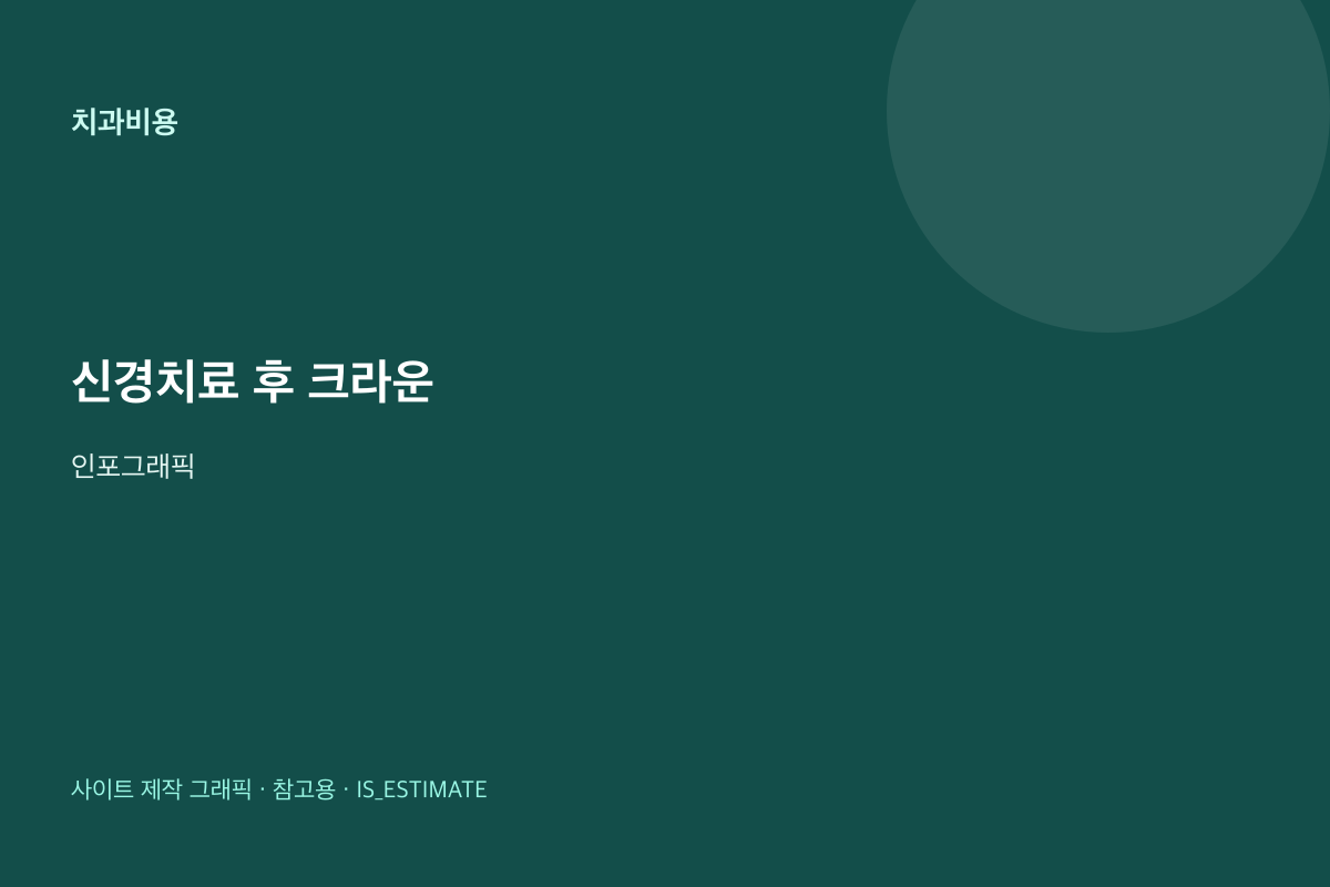 신경치료 후 크라운 | 일반론과 총액 인포그래픽