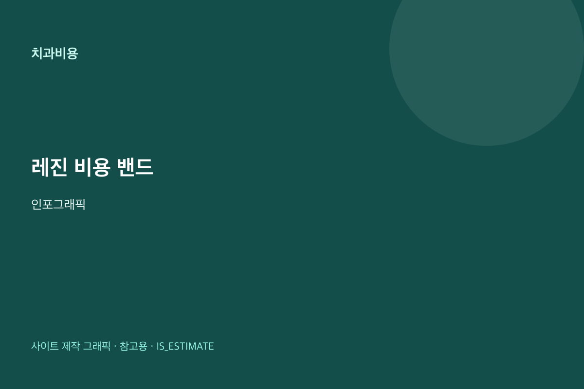 레진 충치 치료 비용 밴드 인포그래픽