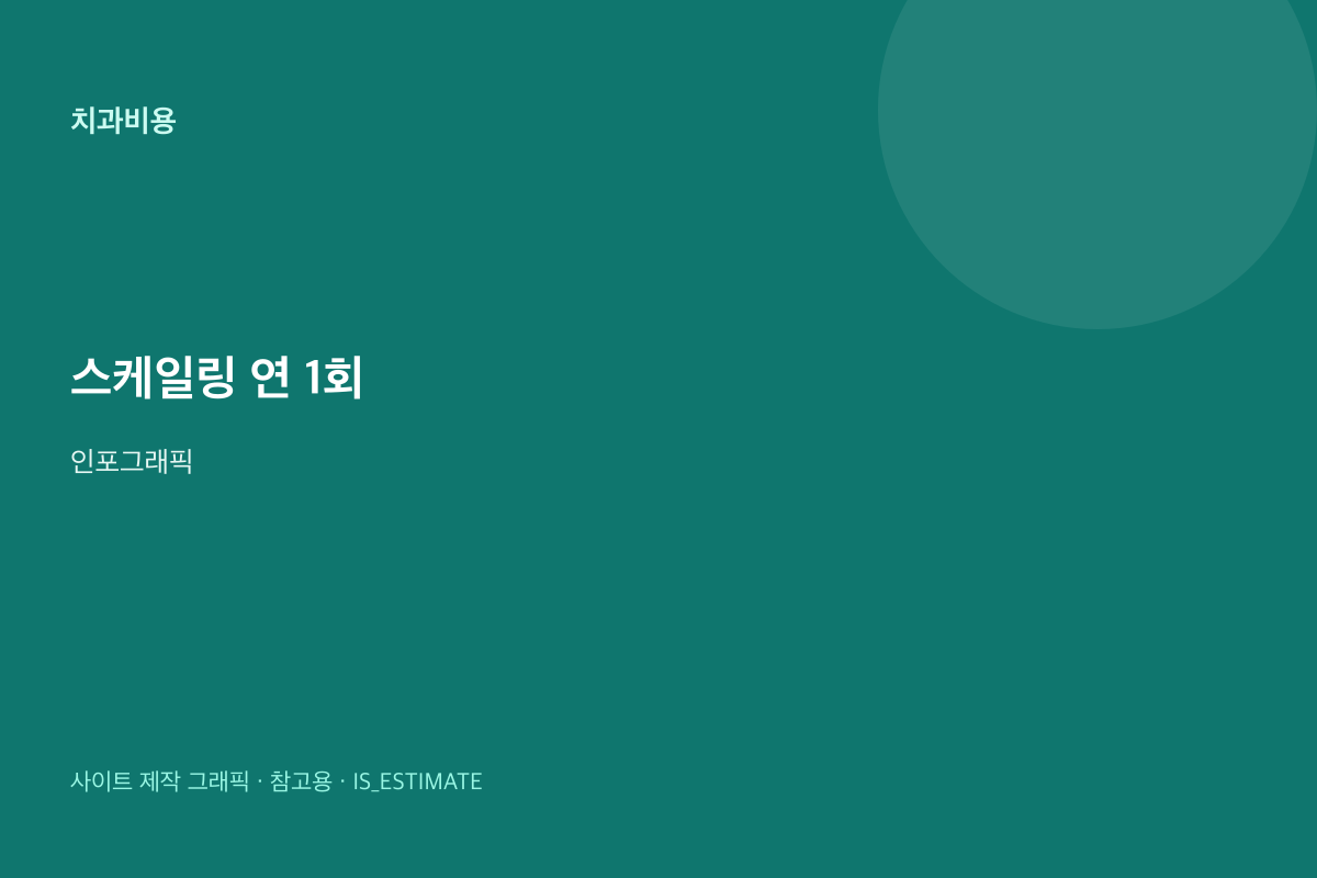 스케일링 건강보험 연 1회 | 급여 개요 인포그래픽