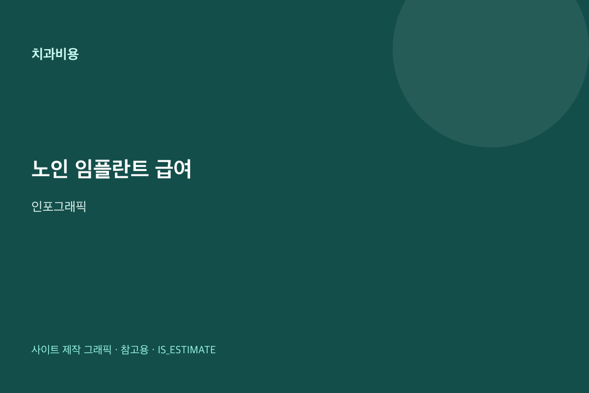 노인 임플란트 급여 개요 인포그래픽